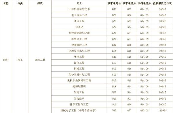 大连工业大学排名_大连工业大学怎么样-第2张图片-星辰妙记 大连工业大学排名_大连工业大学怎么样-第2张图片-星辰妙记