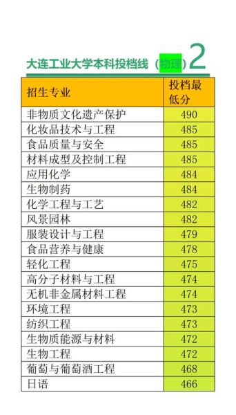 大连工业大学排名_大连工业大学怎么样-第3张图片-星辰妙记 大连工业大学排名_大连工业大学怎么样-第3张图片-星辰妙记