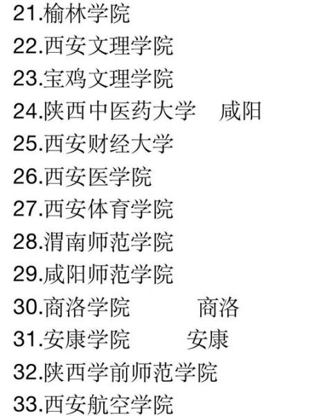 西安有哪些大学_西安最好的大学排名-第1张图片-星辰妙记 西安有哪些大学_西安最好的大学排名-第1张图片-星辰妙记