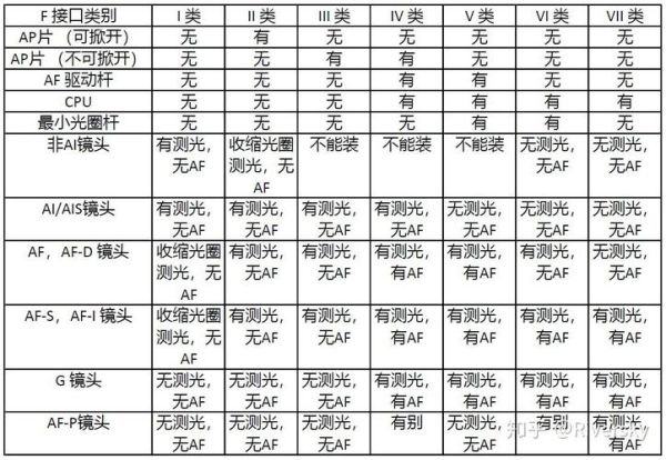 单反镜头口径怎么选_常见口径尺寸有哪些-第3张图片-星辰妙记 单反镜头口径怎么选_常见口径尺寸有哪些-第3张图片-星辰妙记