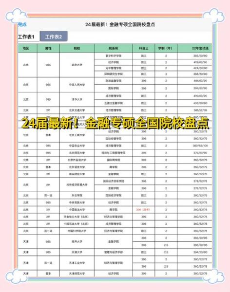 南京大学学费多少钱_南京大学各专业收费标准-第2张图片-星辰妙记 南京大学学费多少钱_南京大学各专业收费标准-第2张图片-星辰妙记