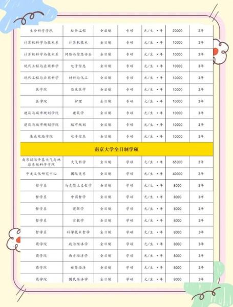 南京大学学费多少钱_南京大学各专业收费标准-第1张图片-星辰妙记 南京大学学费多少钱_南京大学各专业收费标准-第1张图片-星辰妙记