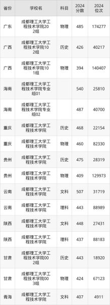 成都理工大学工程技术学院怎么样_学费多少-第3张图片-星辰妙记 成都理工大学工程技术学院怎么样_学费多少-第3张图片-星辰妙记