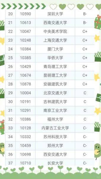 中国建筑大学怎么样_就业前景好吗-第3张图片-星辰妙记 中国建筑大学怎么样_就业前景好吗-第3张图片-星辰妙记