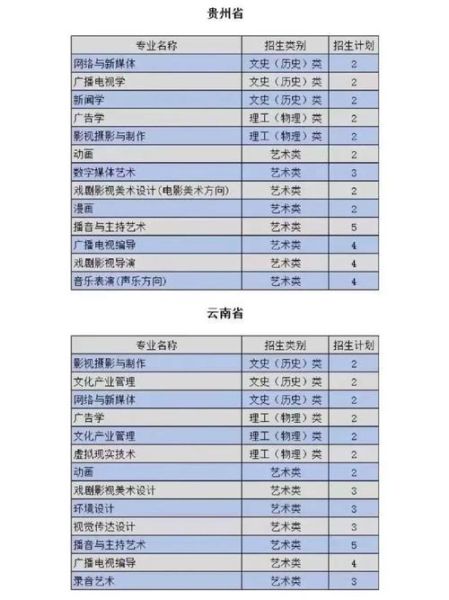 山西传媒大学怎么样_山西传媒大学专业有哪些-第1张图片-星辰妙记 山西传媒大学怎么样_山西传媒大学专业有哪些-第1张图片-星辰妙记
