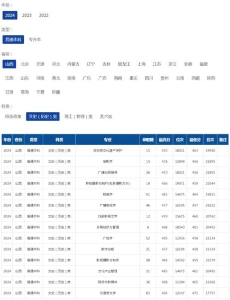 山西传媒大学怎么样_山西传媒大学专业有哪些-第2张图片-星辰妙记 山西传媒大学怎么样_山西传媒大学专业有哪些-第2张图片-星辰妙记