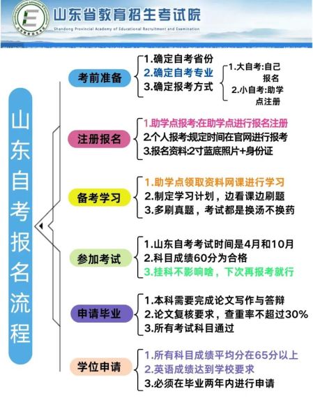 山东师范大学自考报名流程_山东师范大学自考难不难-第1张图片-星辰妙记 山东师范大学自考报名流程_山东师范大学自考难不难-第1张图片-星辰妙记