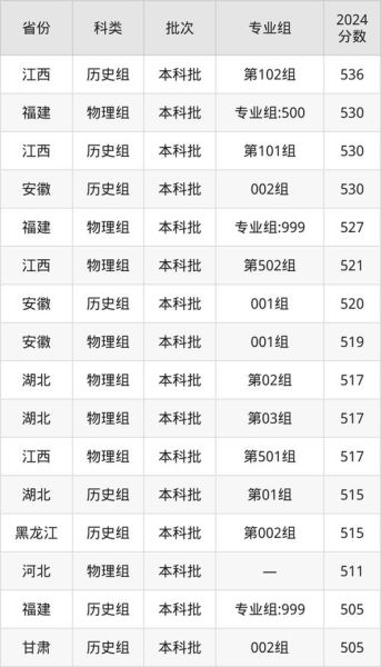 台州大学怎么样_台州大学录取分数线是多少-第1张图片-星辰妙记 台州大学怎么样_台州大学录取分数线是多少-第1张图片-星辰妙记