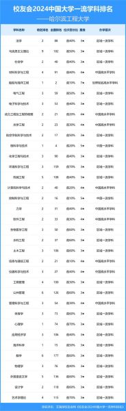 哈尔滨工业大学排名_2024最新全国位次-第2张图片-星辰妙记 哈尔滨工业大学排名_2024最新全国位次-第2张图片-星辰妙记