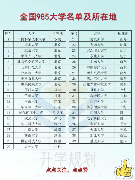 650分能上什么大学_650分选985还是211-第3张图片-星辰妙记