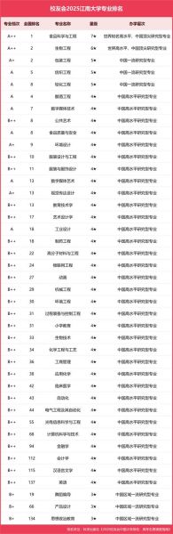 江南大学是211吗_江南大学211排名怎么样-第3张图片-星辰妙记