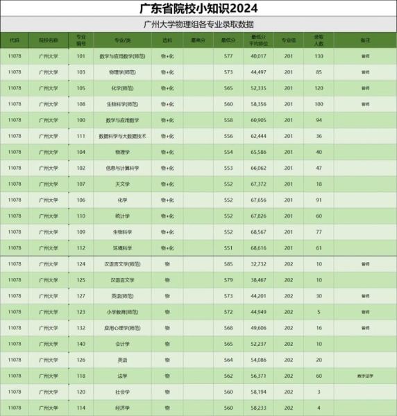 大学录取分数线排名_如何查询最新数据-第2张图片-星辰妙记