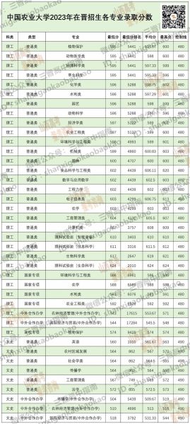 大学录取分数线排名_如何查询最新数据-第1张图片-星辰妙记