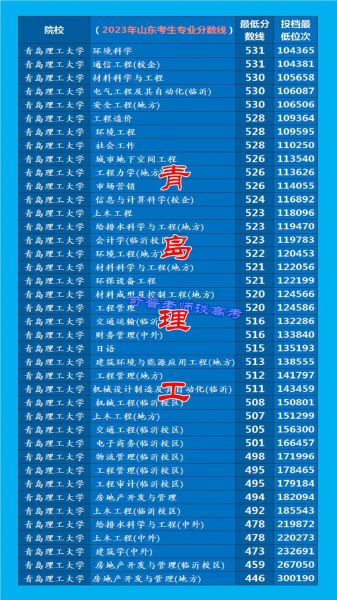 青岛理工大学录取查询入口_如何查录取结果-第2张图片-星辰妙记