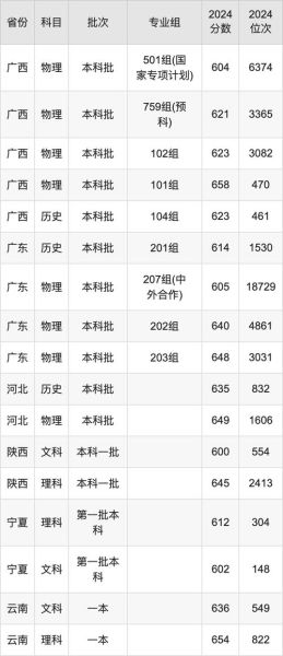 西安交通大学中外合作办学怎么样_录取分数线是多少-第2张图片-星辰妙记