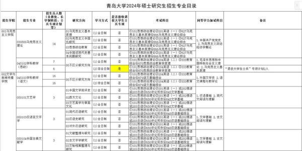 青岛大学研究生院招生简章_考研复试线是多少-第1张图片-星辰妙记