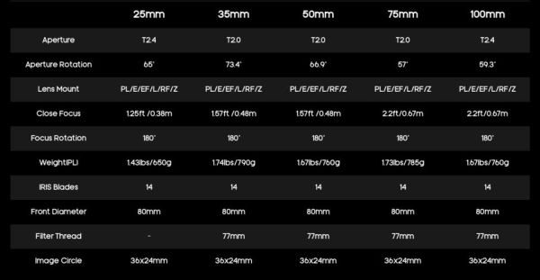 镜头变形量是什么_如何测试镜头变形量-第1张图片-星辰妙记