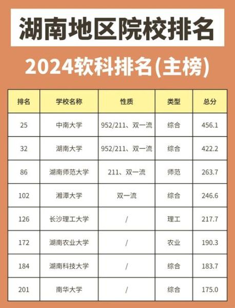 湖南有哪些好大学_湖南本科院校排名-第3张图片-星辰妙记