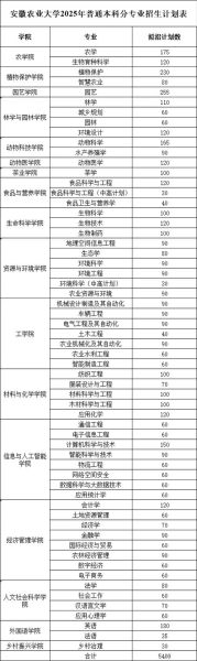安徽农业大学农学院怎么样_专业排名及分数线-第1张图片-星辰妙记 安徽农业大学农学院怎么样_专业排名及分数线-第1张图片-星辰妙记
