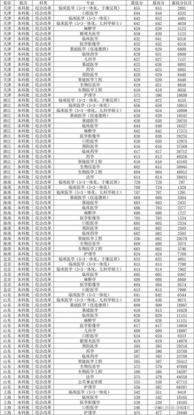哈尔滨医科大学怎么样_哈尔滨医科大学录取分数线-第3张图片-星辰妙记 哈尔滨医科大学怎么样_哈尔滨医科大学录取分数线-第3张图片-星辰妙记