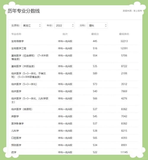 哈尔滨医科大学怎么样_哈尔滨医科大学录取分数线-第1张图片-星辰妙记 哈尔滨医科大学怎么样_哈尔滨医科大学录取分数线-第1张图片-星辰妙记