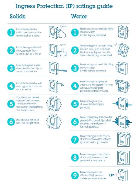 镜头防水处理怎么做_手机镜头防水等级怎么看-第1张图片-星辰妙记 镜头防水处理怎么做_手机镜头防水等级怎么看-第1张图片-星辰妙记