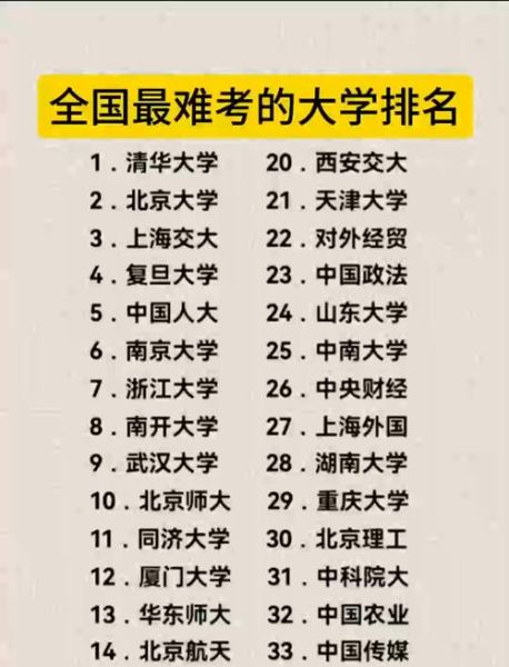 中国九八五大学排名_哪些学校最难考-第1张图片-星辰妙记