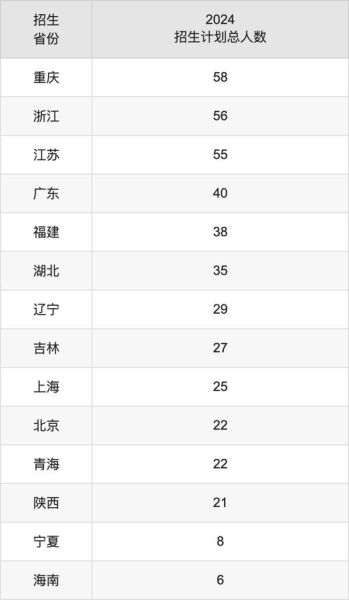 天津中医药大学录取分数线_历年最低分是多少-第1张图片-星辰妙记