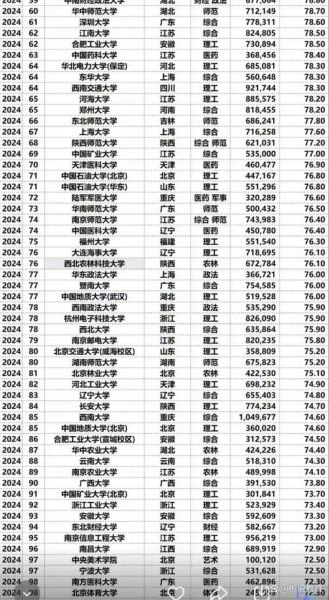 中国九八五大学排名_哪些学校最难考-第2张图片-星辰妙记
