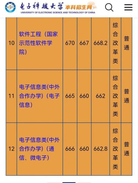 成都电子科技大学成都学院怎么样_录取分数线是多少-第2张图片-星辰妙记 成都电子科技大学成都学院怎么样_录取分数线是多少-第2张图片-星辰妙记