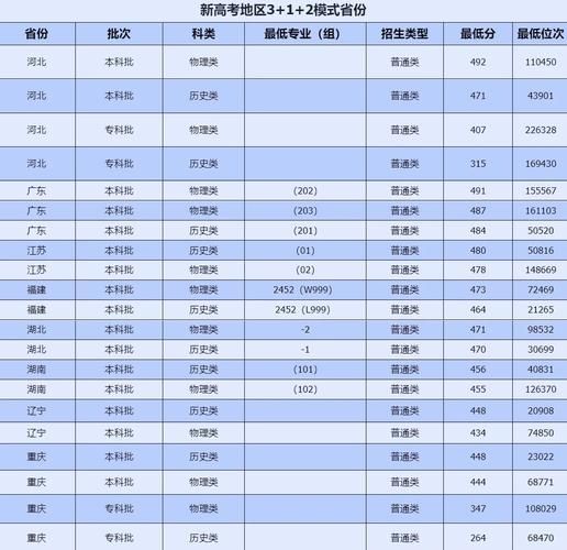 成都电子科技大学成都学院怎么样_录取分数线是多少-第1张图片-星辰妙记 成都电子科技大学成都学院怎么样_录取分数线是多少-第1张图片-星辰妙记