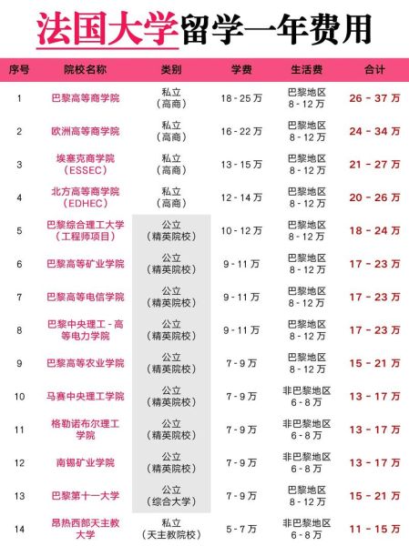 法国大学申请条件_法国大学学费多少钱-第1张图片-星辰妙记