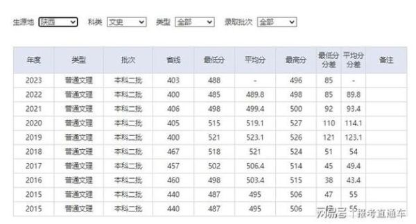 湖北师范大学是几本_湖北师范大学录取分数线-第3张图片-星辰妙记