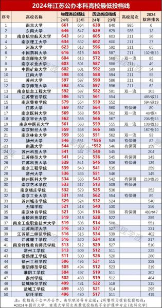 江苏大学排名怎么样_江苏大学全国第几名-第3张图片-星辰妙记 江苏大学排名怎么样_江苏大学全国第几名-第3张图片-星辰妙记