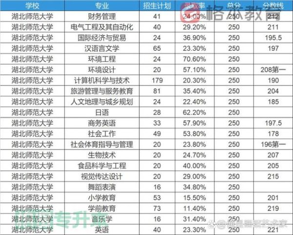 湖北师范大学是几本_湖北师范大学录取分数线-第2张图片-星辰妙记