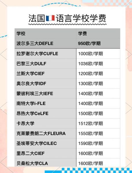 法国大学申请条件_法国大学学费多少钱-第3张图片-星辰妙记