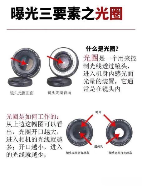 镜头光圈在哪里看_单反相机光圈值怎么看-第3张图片-星辰妙记 镜头光圈在哪里看_单反相机光圈值怎么看-第3张图片-星辰妙记