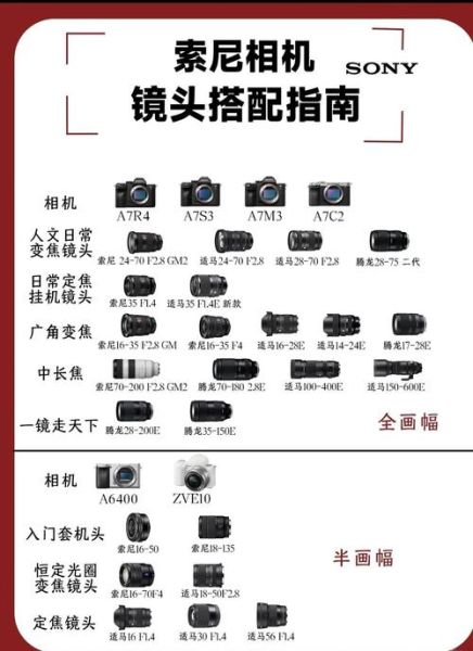 索尼镜头群怎么选_索尼镜头群推荐-第1张图片-星辰妙记