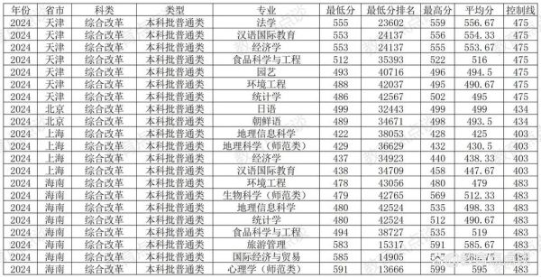 鲁东大学怎么样_鲁东大学专业排名-第2张图片-星辰妙记
