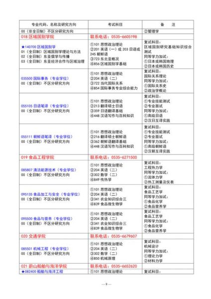 鲁东大学怎么样_鲁东大学专业排名-第3张图片-星辰妙记