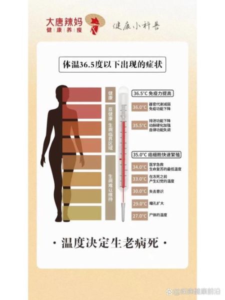 孕妇体温37度正常吗_孕期体温37度需不需要就医-第3张图片-星辰妙记 孕妇体温37度正常吗_孕期体温37度需不需要就医-第3张图片-星辰妙记