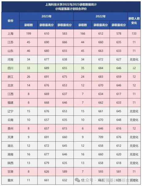 上海应用科技大学怎么样_录取分数线是多少-第1张图片-星辰妙记