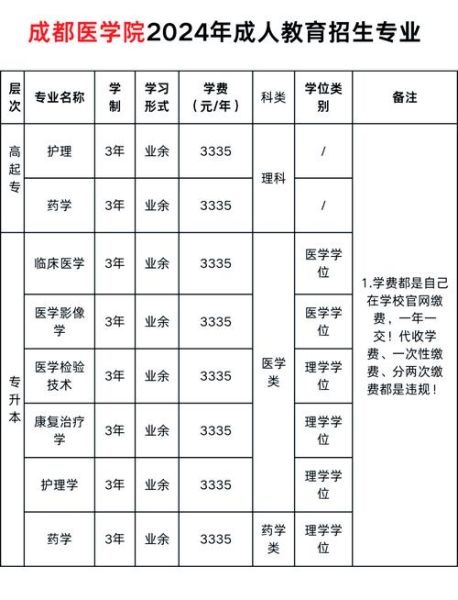四川医科大学怎么样_四川医科大学录取分数线-第1张图片-星辰妙记