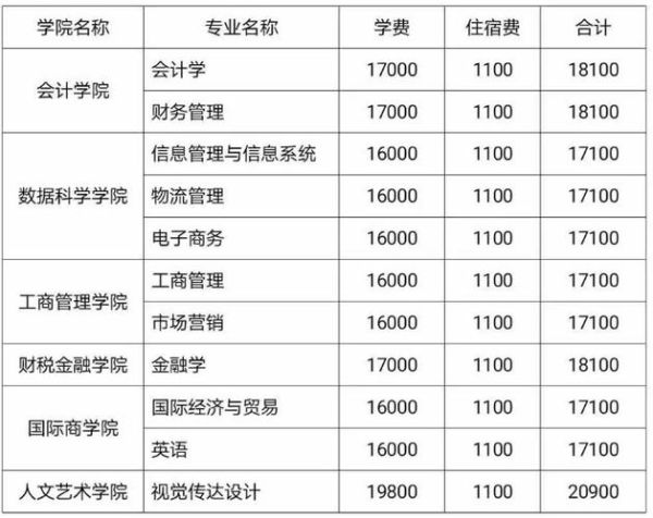 山东财经大学东方学院怎么样_学费一年多少钱-第3张图片-星辰妙记 山东财经大学东方学院怎么样_学费一年多少钱-第3张图片-星辰妙记
