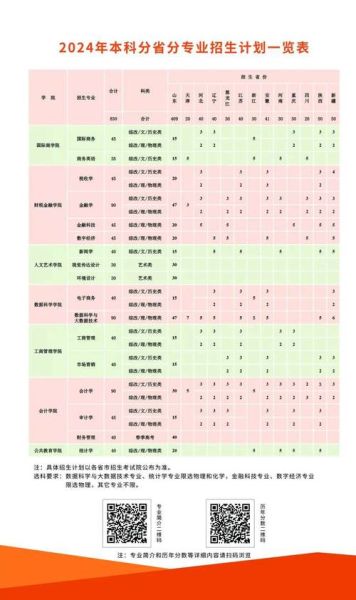 山东财经大学东方学院怎么样_学费一年多少钱-第2张图片-星辰妙记 山东财经大学东方学院怎么样_学费一年多少钱-第2张图片-星辰妙记