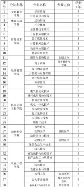伊犁大学怎么样_伊犁大学有哪些王牌专业-第3张图片-星辰妙记