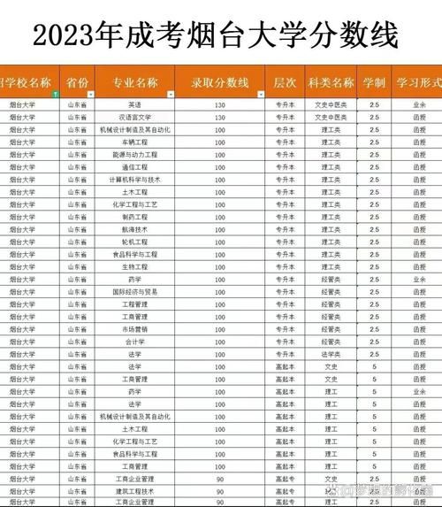 烟台大学怎么样_烟台大学录取分数线-第2张图片-星辰妙记 烟台大学怎么样_烟台大学录取分数线-第2张图片-星辰妙记