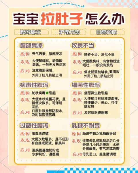 孕妇拉肚子怎么办_孕妇止泻吃什么安全-第2张图片-星辰妙记