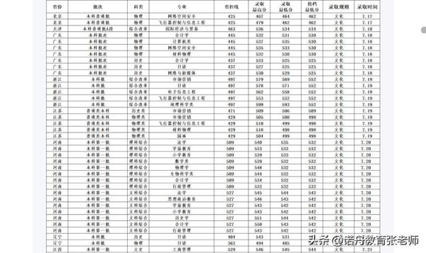 西华师范大学怎么样_西华师范大学录取分数线-第2张图片-星辰妙记