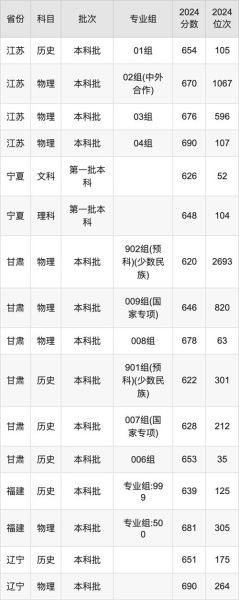 上海交通大学医学院招生条件_临床医学专业分数线-第3张图片-星辰妙记